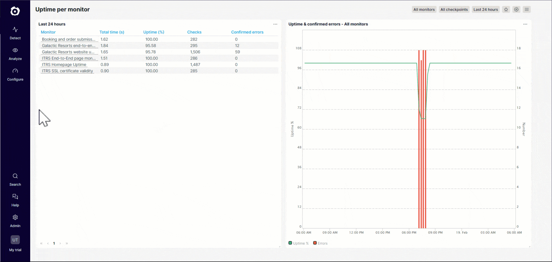 Éditeur de moniteur simplifié dans la version moderne de l&rsquo;application web d&rsquo;Uptrends