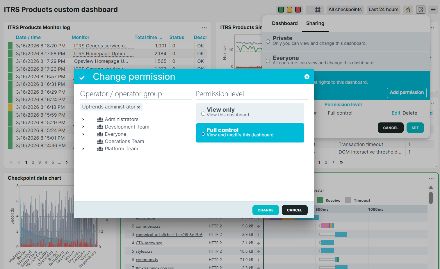 Autorisations liées aux dashboards