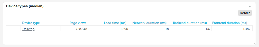 Tuile de dashboard Appareils