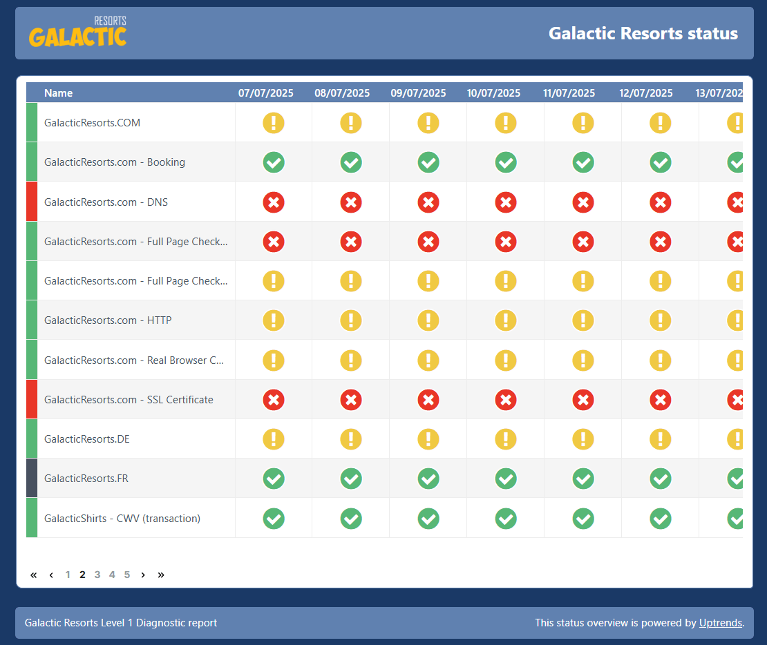 Page de statut publique du site web Galactic