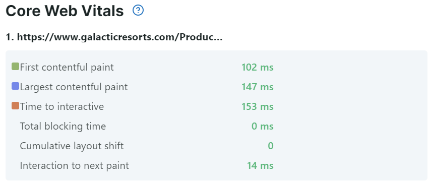 Core Web Vitals dans Uptrends