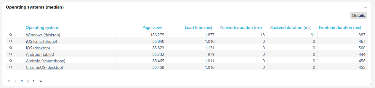 Tuile Systèmes d&rsquo;exploitation