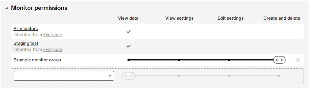 Permissions de moniteur par groupe d’opérateurs