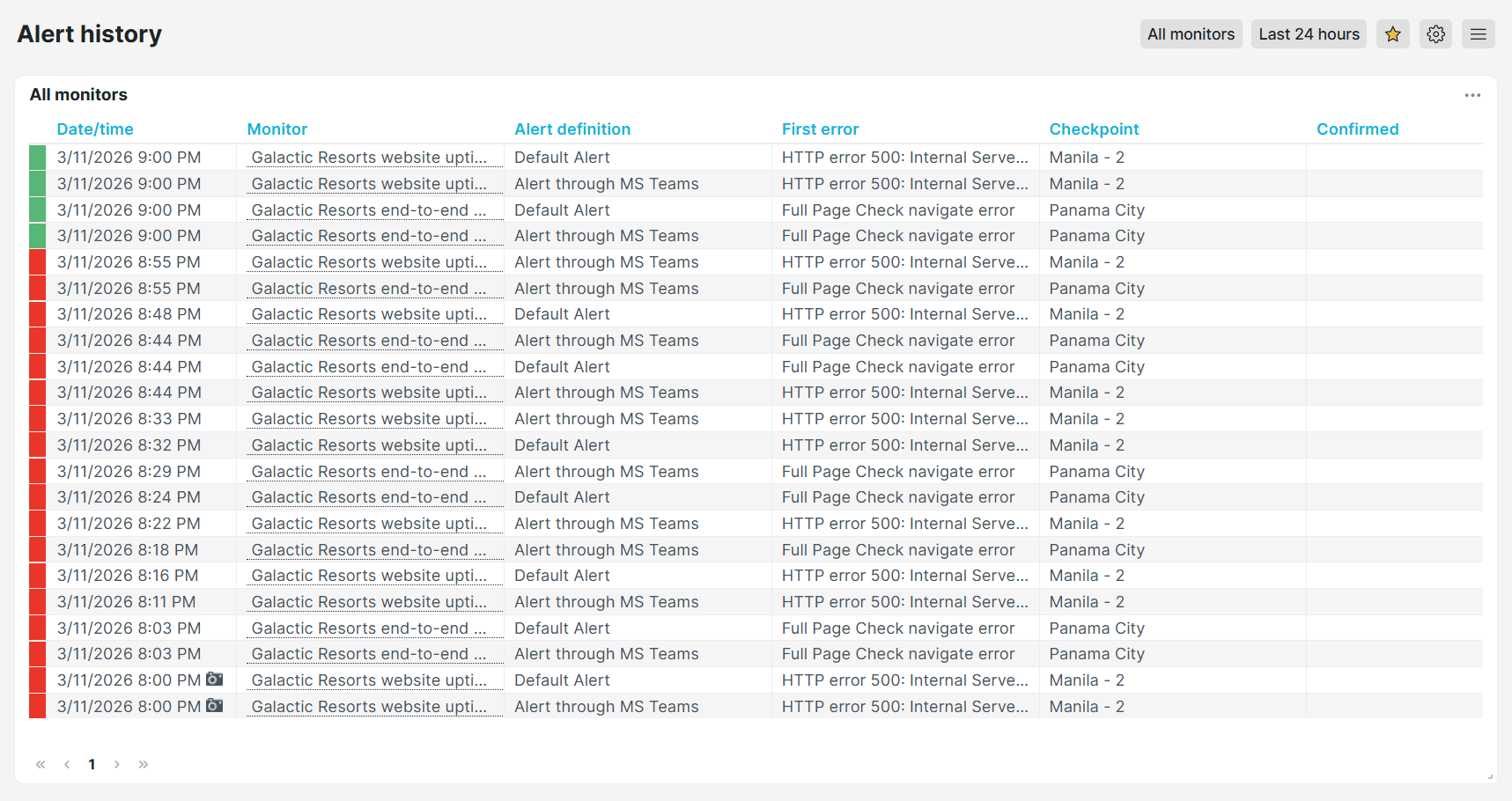 Dashboard prédéfini d&rsquo;Uptrends Historique des alertes