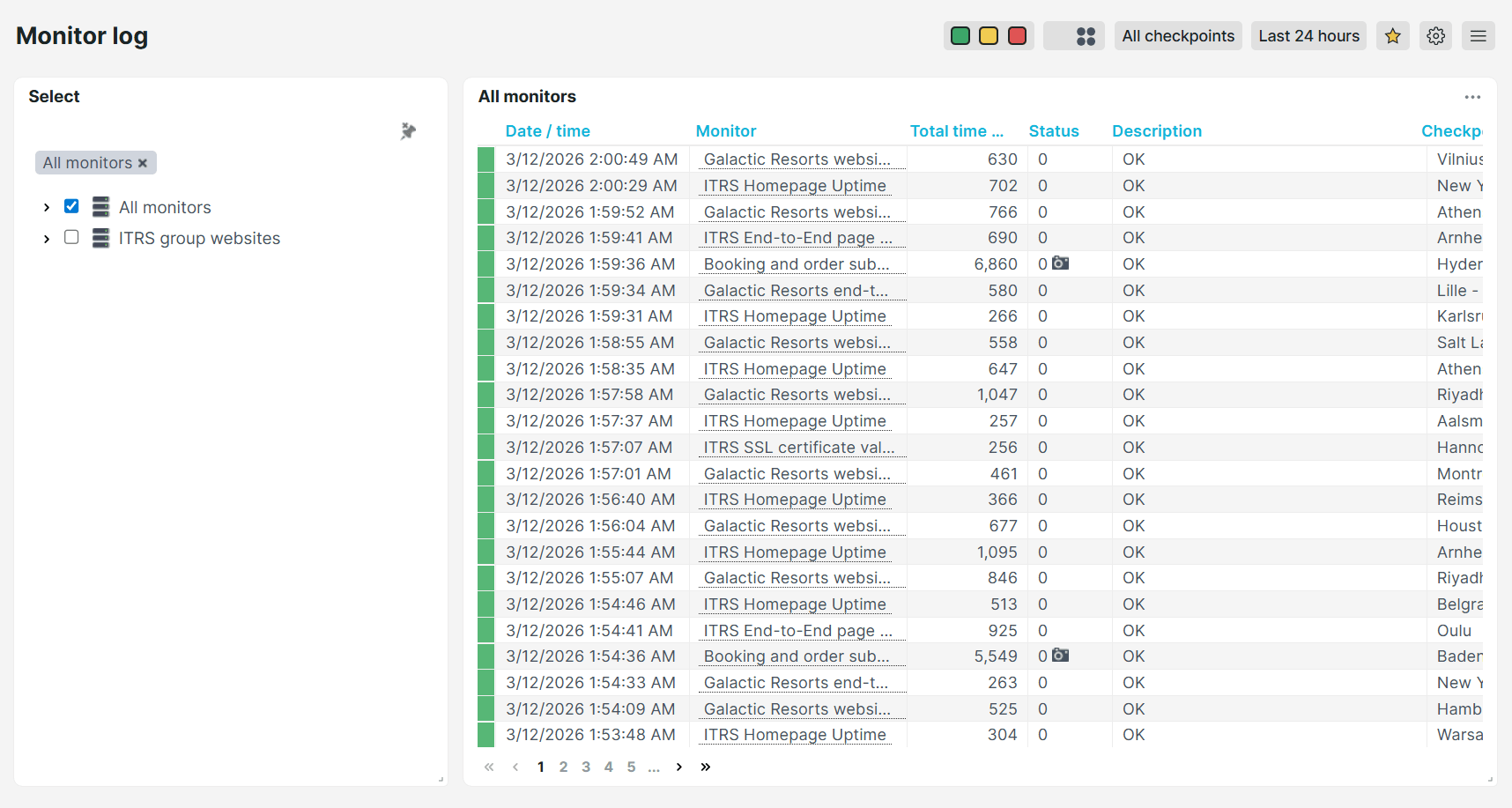 Dashboard prédéfini d&rsquo;Uptrends Journal des moniteurs