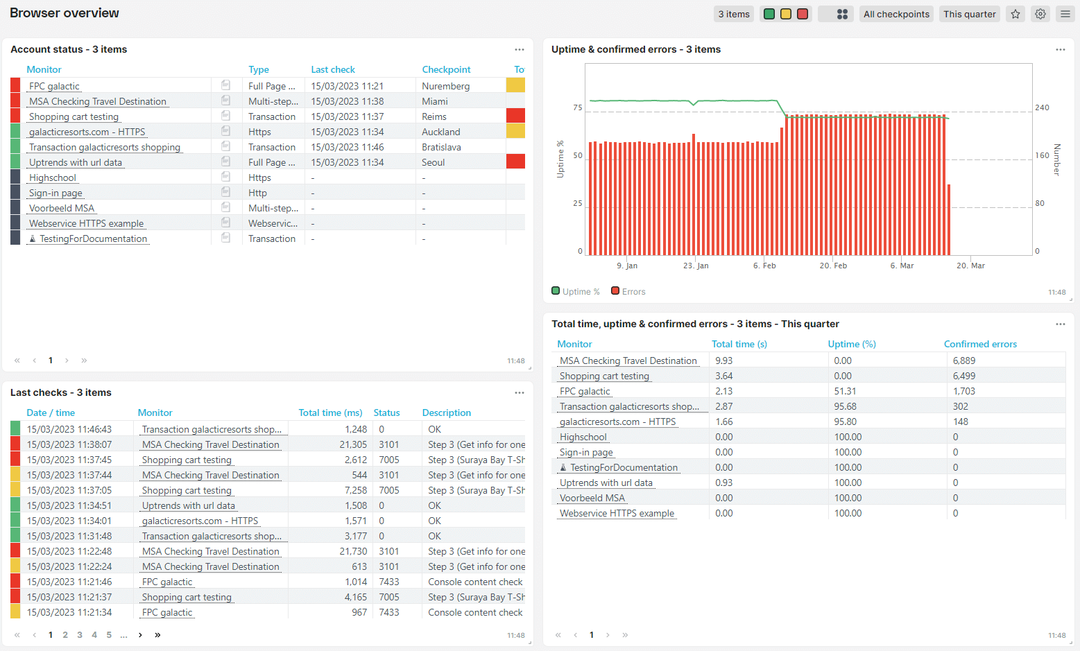 capture d’écran du dashboard de vue d’ensemble des moniteurs