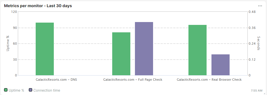 capture d’écran de la tuile Graphique données moniteur