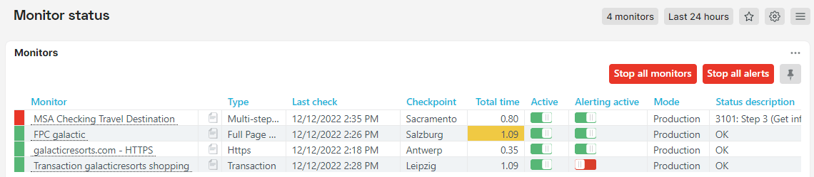 Capture d’écran du dashboard Statut moniteurs