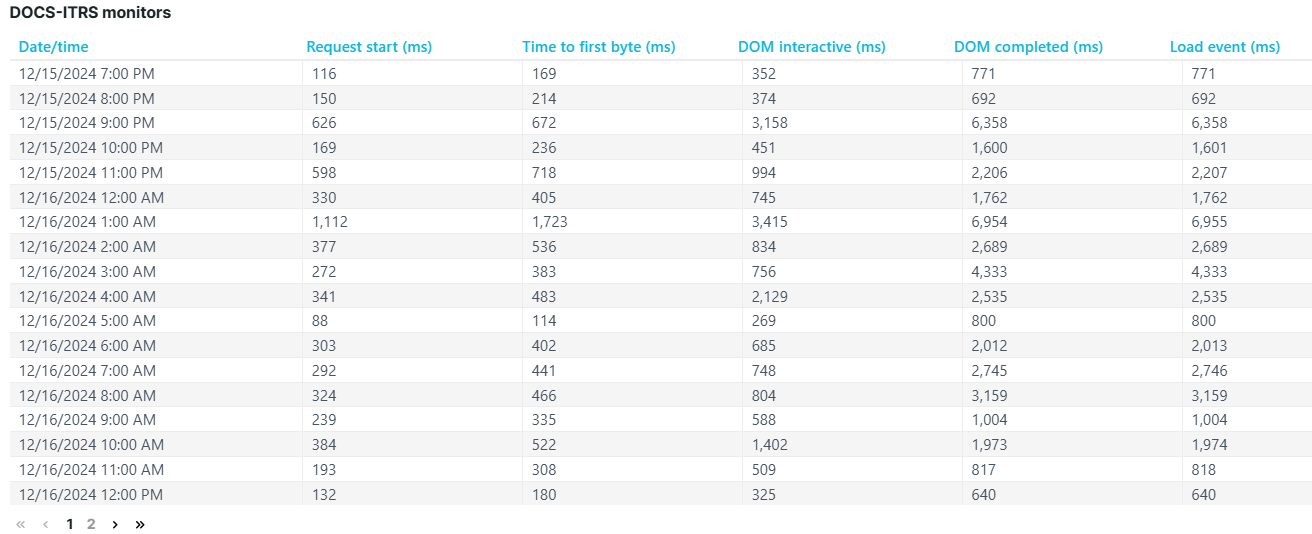 capture d’écran de la tuile Liste de données simple