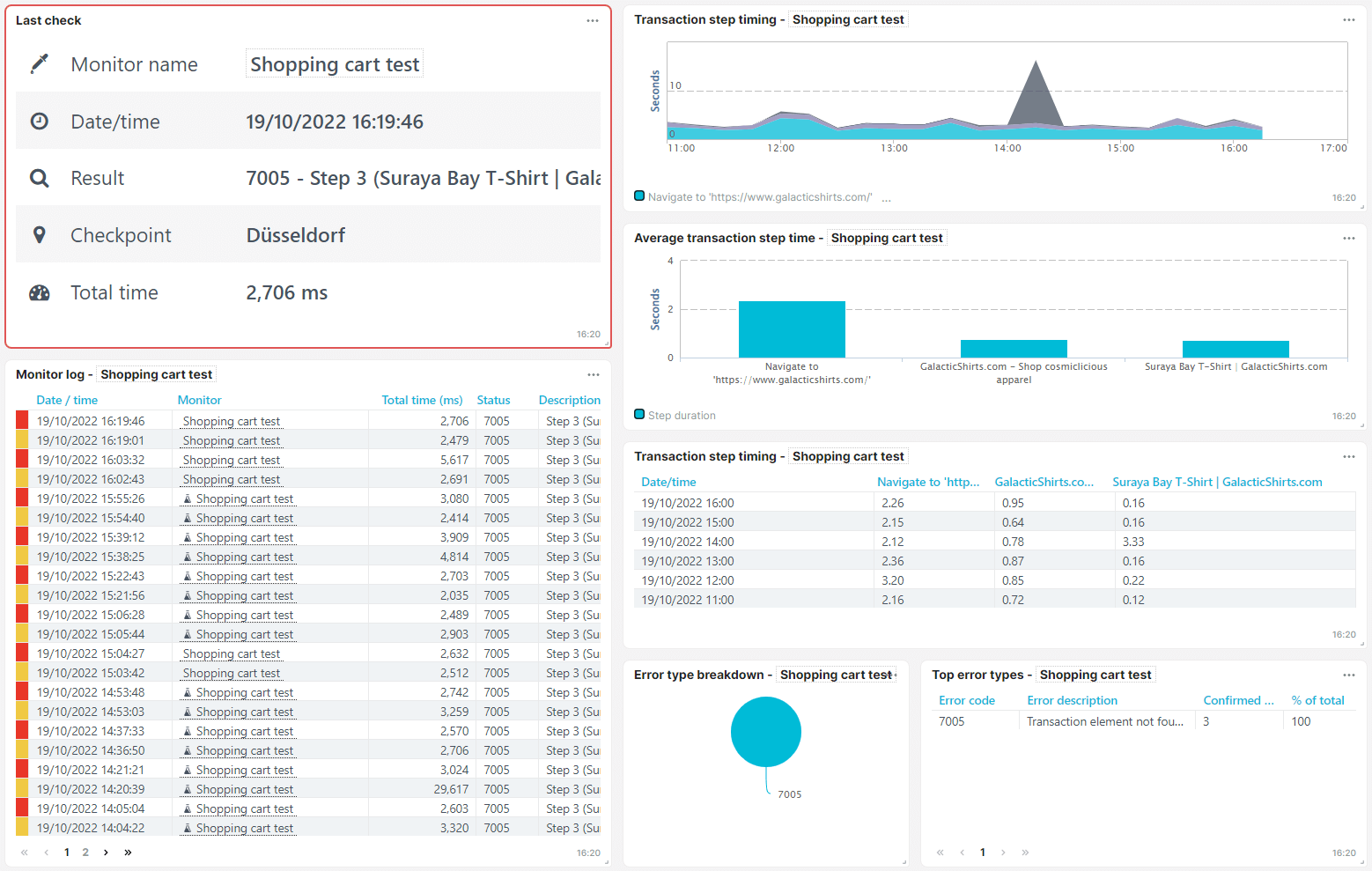 Capture d’écran du dashboard du moniteur de transaction