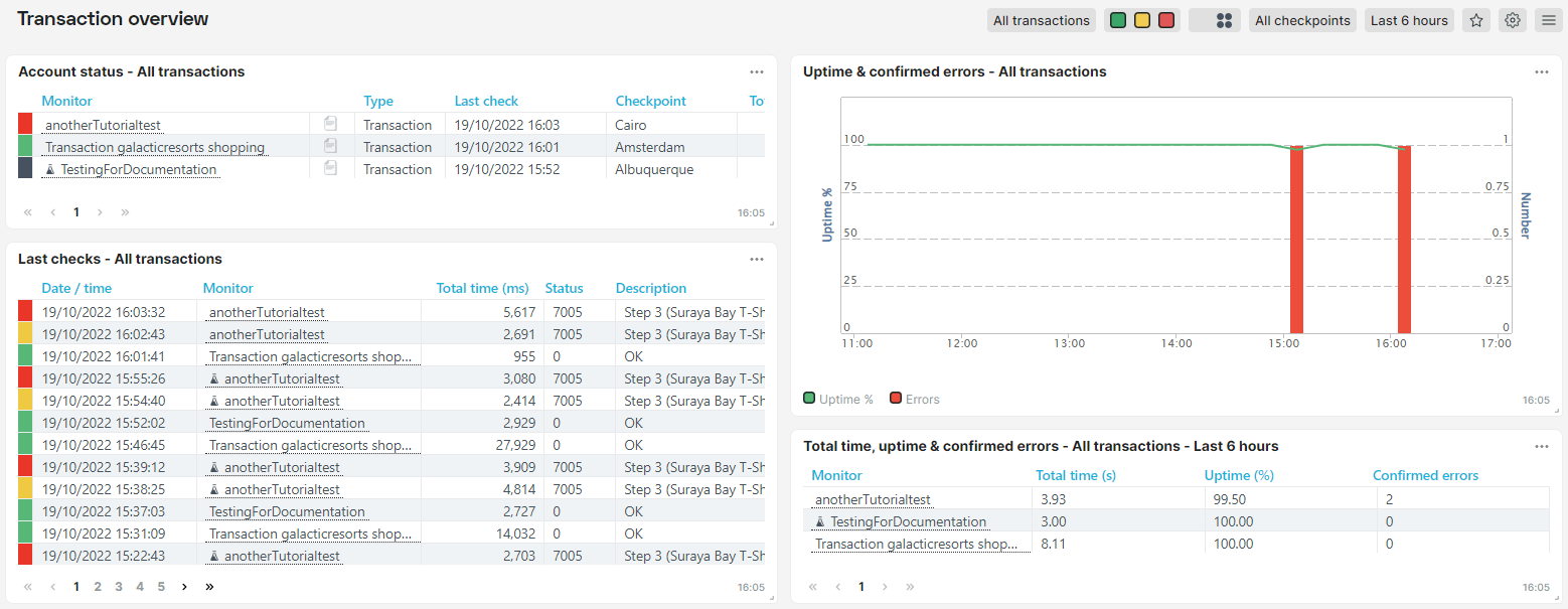 Capture d’écran du dashboard vue d’ensemble de transaction