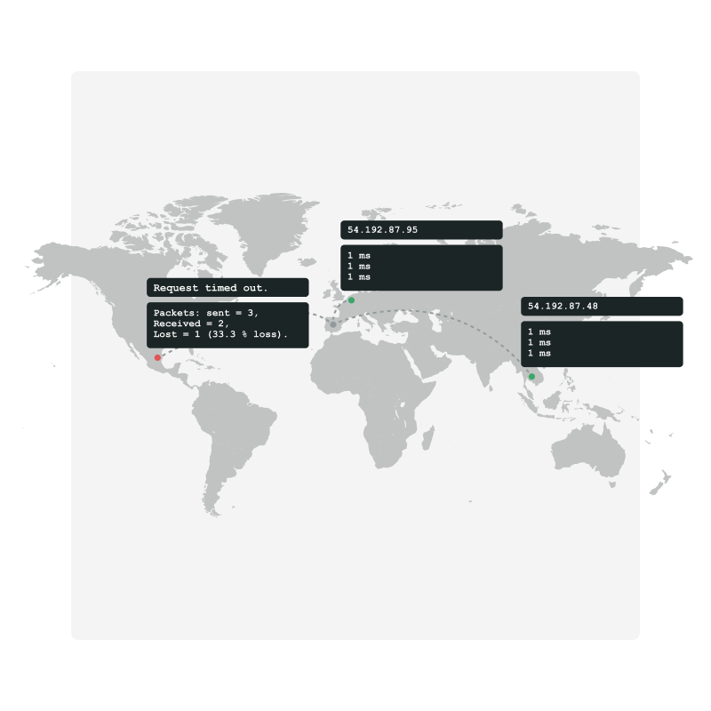 Effectuez des pings dans le monde entier et vérifiez l'accessibilité de votre serveur ou de votre appareil, y compris les traceroutes pour repérer les problèmes de latence.