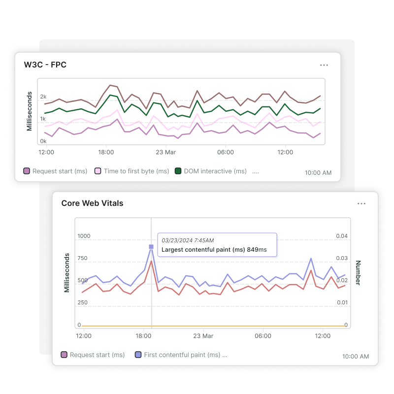 Surveillance des Core Web Vitals et des métriques du W3C pour le SEO