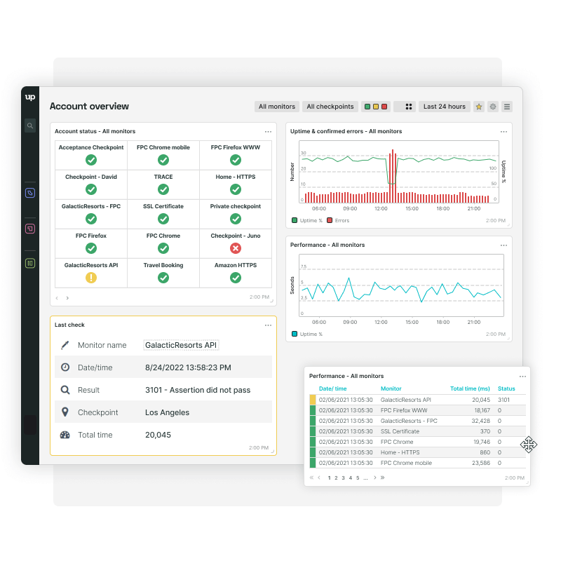 Visualisez toutes vos données de surveillance en un seul coup d'œil et personnalisez vos dashboards comme vous le préférez.