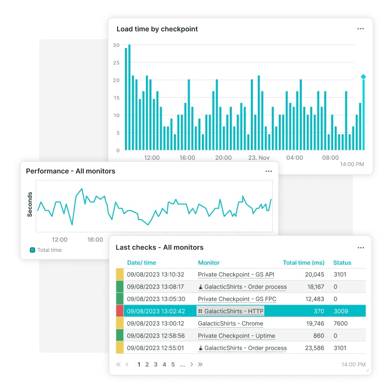 Suivez les applications internes et externes derrière votre pare-feu