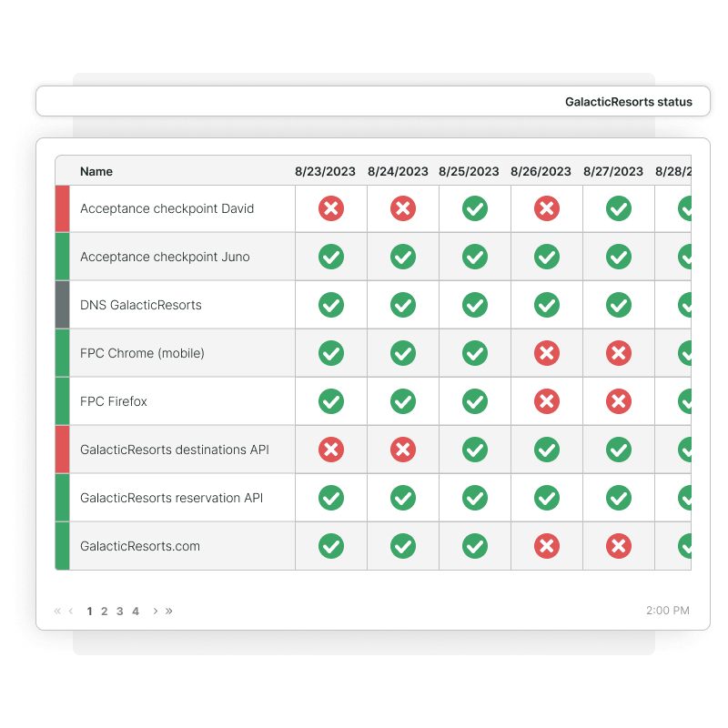 Personnalisez et intégrez facilement des pages d'état publiques sur votre site web pour afficher votre disponibilité.