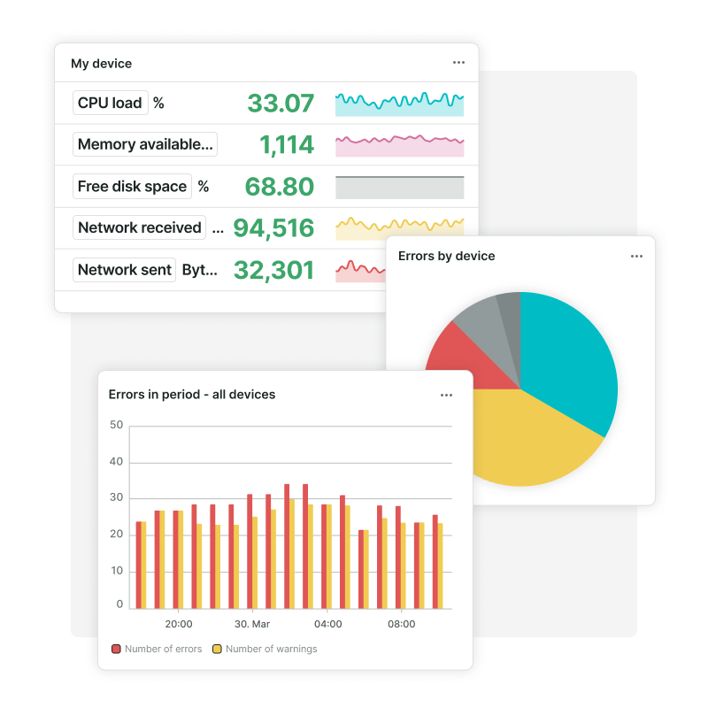 Tuiles de dashboards d'Infra, avec les métriques, le statut et les erreurs des appareils