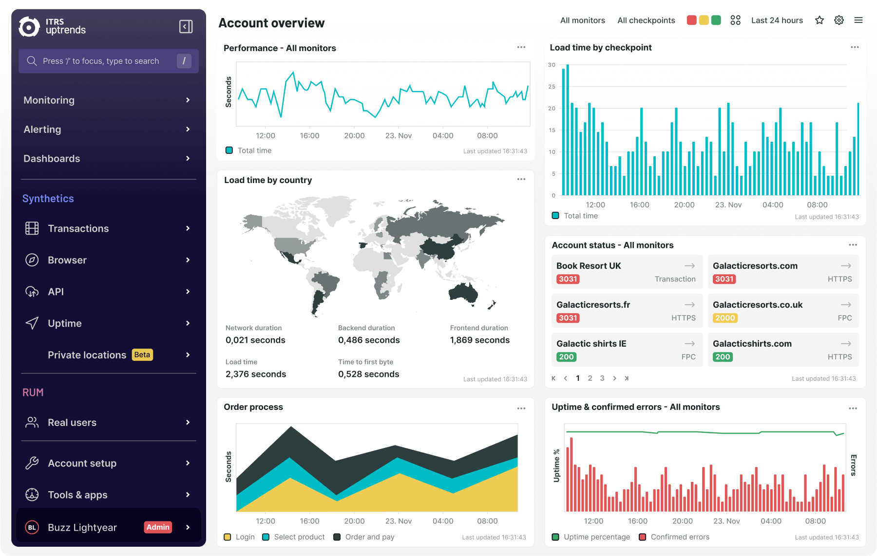 Tableau de bord de suivi des performances, des durées de chargement, du temps de disponibilité et des erreurs