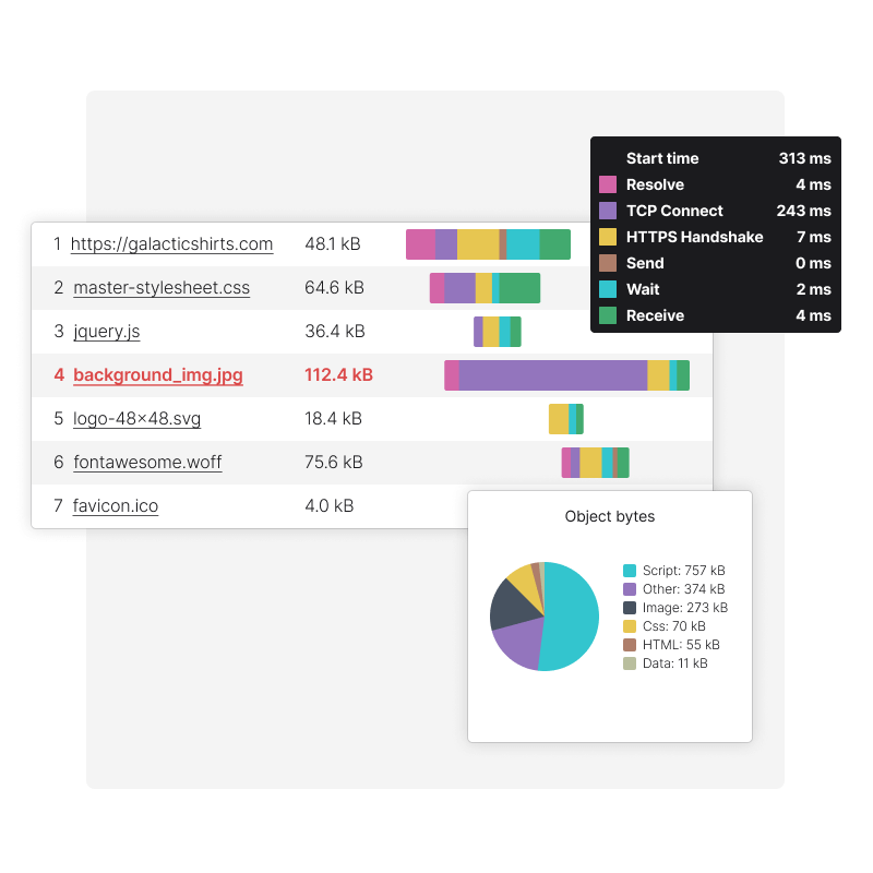 Données de performance dans les graphiques en cascade d'un moniteur Full Page Check