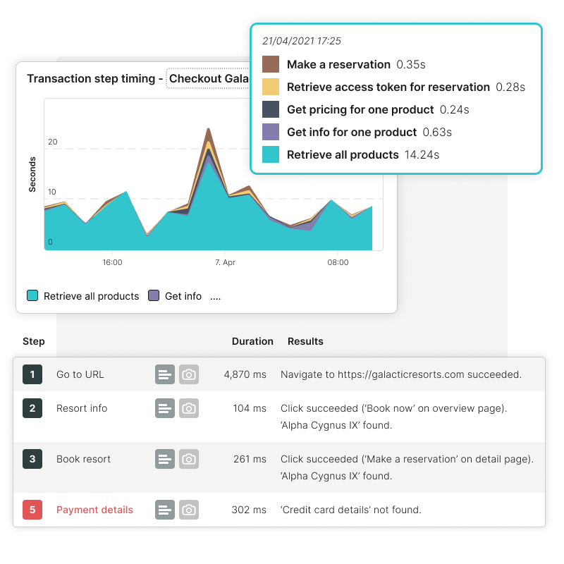 Optimisation de l'expérience utilisateur d'après les temps de chargement des transactions enregistrés avec la surveillance des applications web