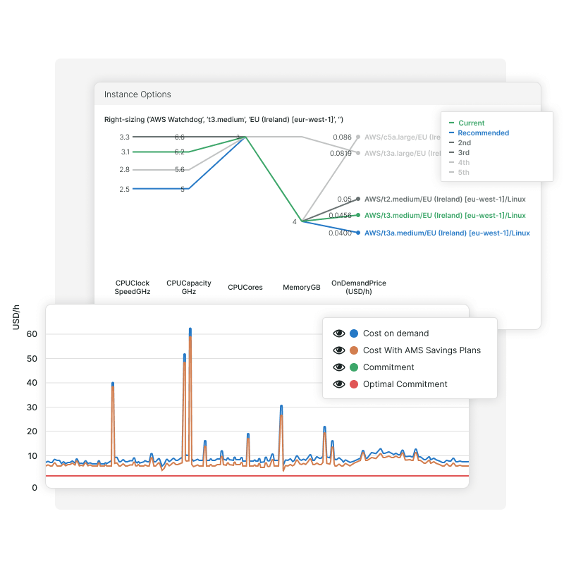 Tuiles du tableau de bord Infra, métriques des appareils, surveillance des états des appareils et des erreurs.