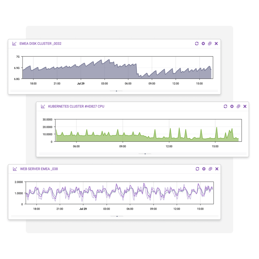 Affichez les performances des serveurs web dans les tuiles des clusters à disques