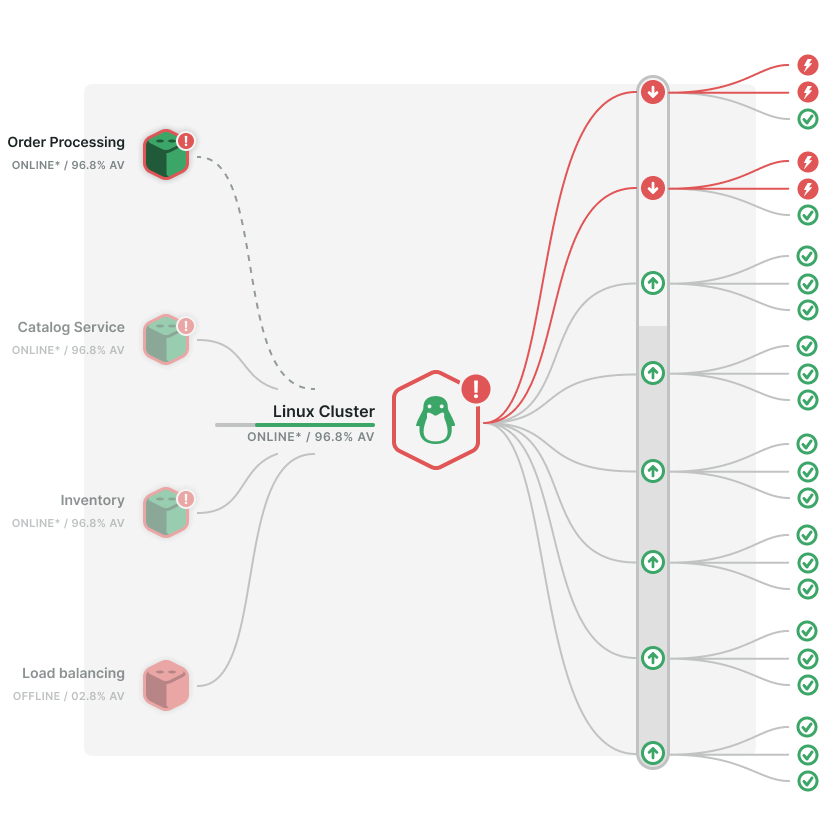 Tuiles de dashboards d'Obcerv, avec des informations sur les alertes, une vue d'ensemble kubernetes et des traces.