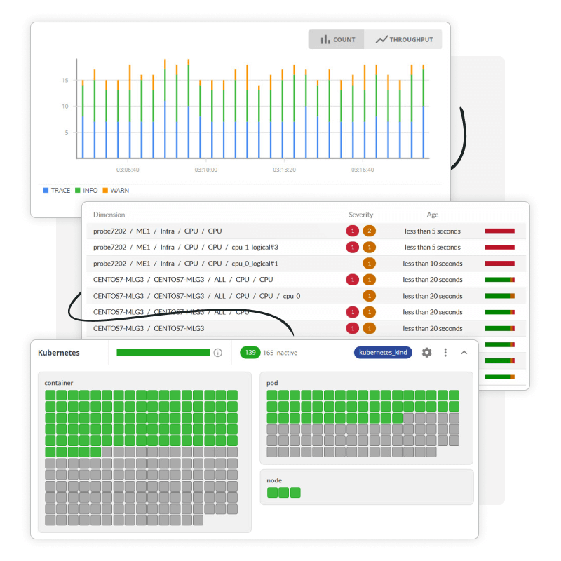 Tuiles de dashboards d'Obcerv, avec des informations sur les alertes, une vue d'ensemble kubernetes et un affichage des traces.