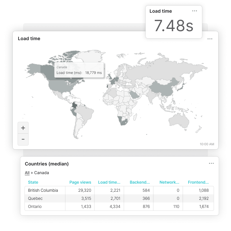 Visualisez les temps de chargement du site web à partir de différents endroits par pays.