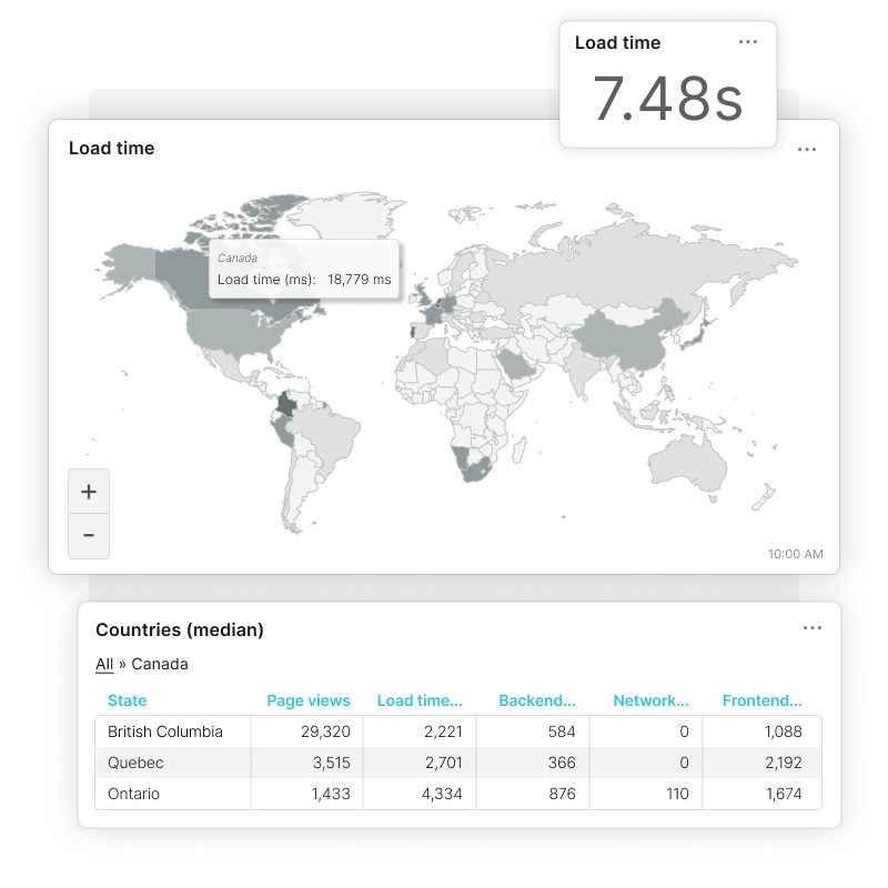 Découvrez l'expérience utilisateur avec Real User Monitoring (RUM)