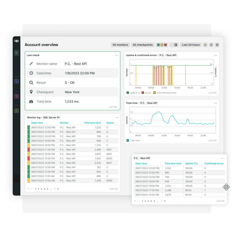 Dashboard avec des tuiles montrant la disponibilité de l'API