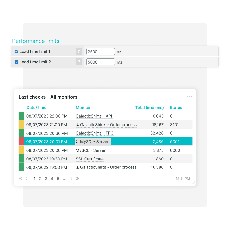 Poser des limites aux temps de chargement afin de détecter des problèmes de performance