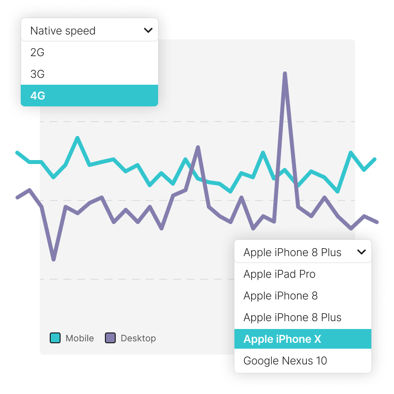 Visualisez les performances sur ordinateur de bureau et sur mobile