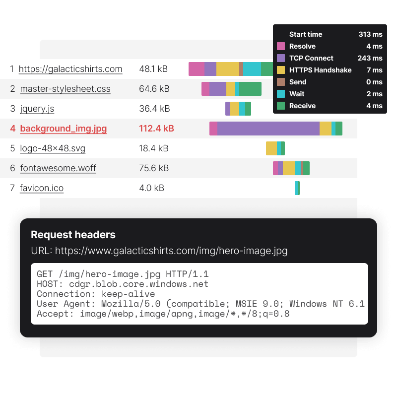 Affichez les performances et les temps de chargement dans des graphiques en cascade