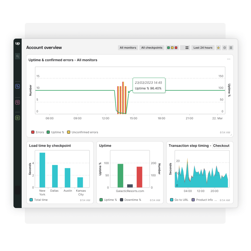 Visualisez les temps de disponibilité et les données de performance dans votre tableau de bord.