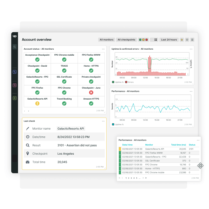 Dashboards personnalisés pour surveiller la performance et la disponibilité