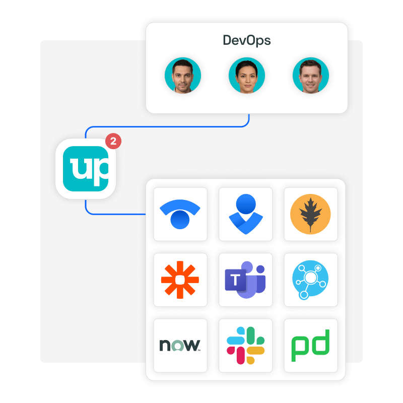 Lorsque des problèmes surviennent, avertissez les membres de l'équipe DevOps avec le système d'alerte avancé d'Uptrends et les intégrations avec d'autres outils