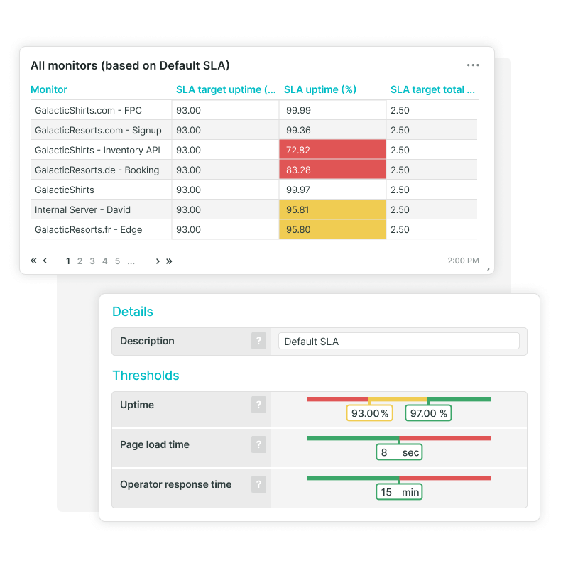 Vue d'ensemble des métriques SLA et détails de configuration