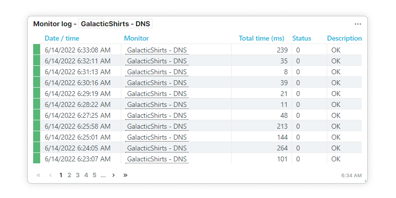 Utilisez le DNS Checker pour visualiser vos enregistrements DNS tels que les enregistrements AAAA, SOA et TXT.