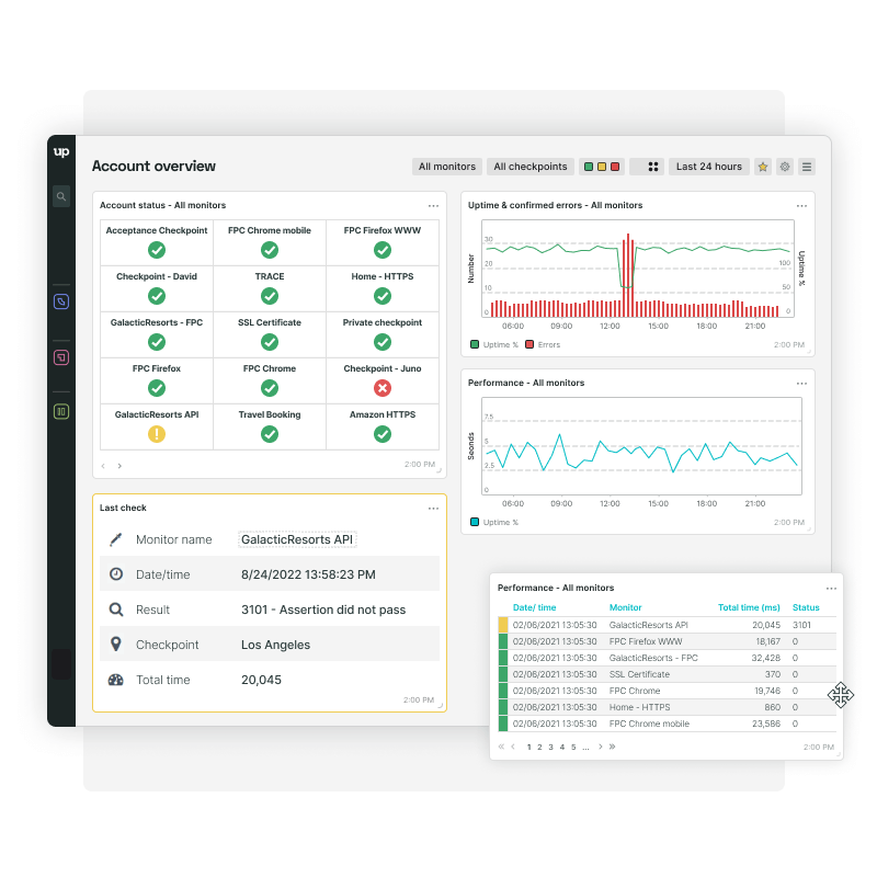 La vue d'ensemble des dashboards peut être personnalisée pour afficher les résultats pertinents