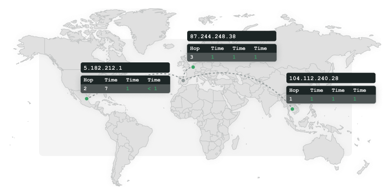 Traceroute des paquets avec des points de contrôle globaux